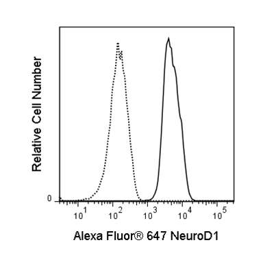 NeuroD1A647.png
